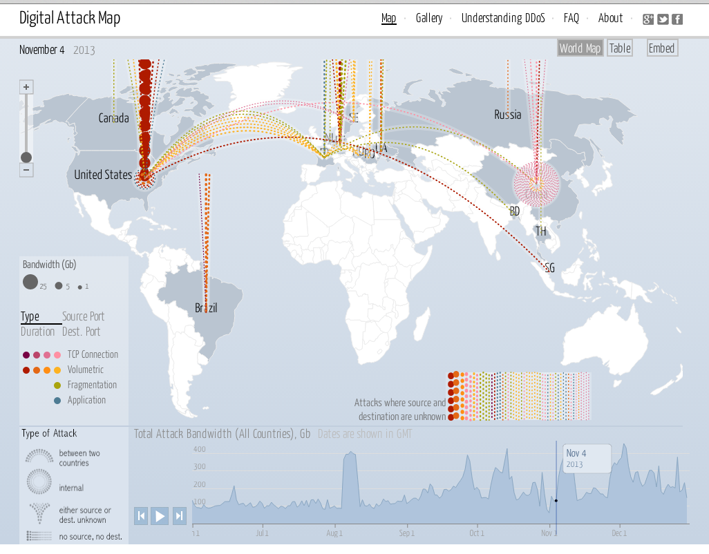 Anonymous Ddos Tools 2013